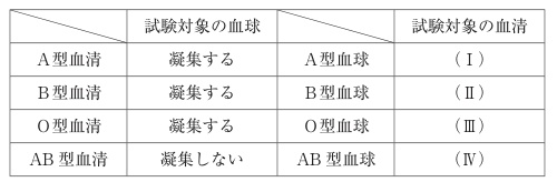 13717