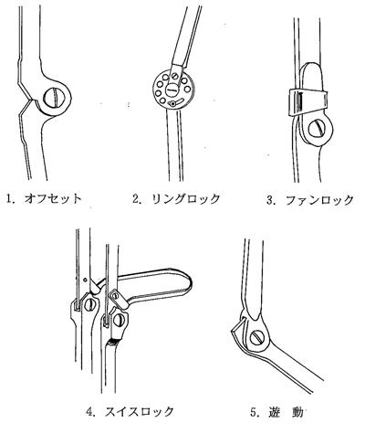 義肢・装具の過去問