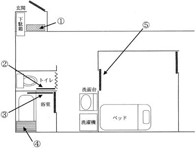 第46回作業療法士国家試験午後10問の類似問題