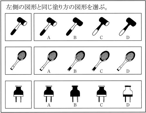 第51回作業療法士国家試験午前41問の類似問題