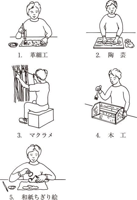 第52回作業療法士国家試験午前3問の類似問題